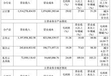 UCloud发布2019年财报混合云增长75.63%,海外营收增长36.56%-康维主机测评-网站SEO优化