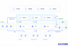 UCloud视频云解决方案实现超低时延,快速集成!-康维主机测评-网站SEO优化