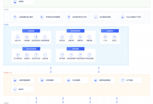 UCloud智慧农业解决方案提供生产环境和作物生长状态监控-康维主机测评-网站SEO优化