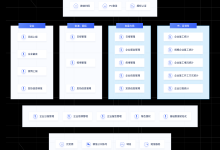 UCloud优刻得疫情综合管理系统实现多方联动快速指挥-康维主机测评-网站SEO优化