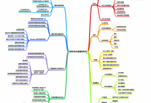 计算机基础知识总结与操作系统PDF资料免费下载-康维主机测评-网站SEO优化