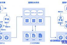 UCloud优刻得直播云ULive产品优势功能及架构示例-康维主机测评-网站SEO优化