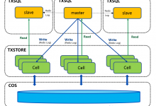 腾讯云原生数据库CynosDB for MySQL新用户特惠1核1GB年付19.9元-康维主机测评-网站SEO优化