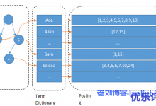 后端接口如何提高性能?从 MySQL、ES、HBASE 等技术一起探讨下!-康维主机测评-网站SEO优化