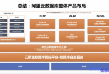 国内云数据库的引领者阿里云数据库发展大事记、发展解读及产品布局-康维主机测评-网站SEO优化