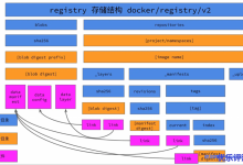 如何将docker registry中的镜像迁移至harbor?四种具体解决思路和想法分享-康维主机测评-网站SEO优化