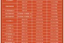 阿里云服务器2021双十一活动价格比较便宜的有哪些?怎么买性价比才高?-康维主机测评-网站SEO优化