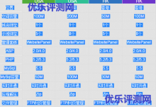 【指南针科技znznet】虚拟主机年付20起、VPS每月28元起、挂机宝每月10元起指南针科技基本介绍:指南针科技官网地址:指南针科技产品介绍:-康维主机测评-网站SEO优化