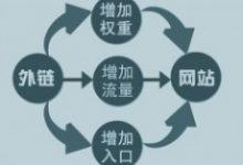 超级蜘蛛池之外链的价值从哪些方面能够看出来呢?-康维主机测评-网站SEO优化