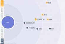 超级蜘蛛池之利用百度指数如何做SEO的分析-康维主机测评-网站SEO优化