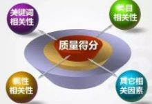 SEO关键词挖掘技巧,如何挖掘精准流量关键词-康维主机测评-网站SEO优化