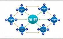 如何利用站群SEO策略,做好站群引流呢?-康维主机测评-网站SEO优化
