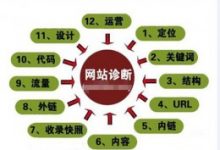 SEO诊断的整体思路,为网站持续续航-康维主机测评-网站SEO优化