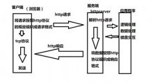 HTTP请求,返回状态码详解-康维主机测评-网站SEO优化