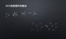 网站SEO搜索流量提升的4个关键点-康维主机测评-网站SEO优化