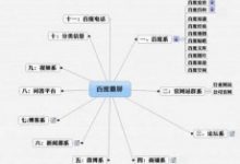 超级蜘蛛池之搜索引擎霸屏技术引爆流量-康维主机测评-网站SEO优化