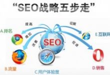 超级蜘蛛池之怎么样让关键词有好的排名?-康维主机测评-网站SEO优化