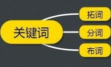 超级蜘蛛池之怎样判断一个关键词优化难度?-康维主机测评-网站SEO优化