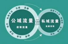 公域流量与私域流量,敢问流量从哪里来,可以对症下药-康维主机测评-网站SEO优化