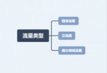 精准流量与泛流量再到细分领域流量-康维主机测评-网站SEO优化