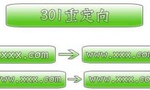 超级蜘蛛池之301重定向设置教程-康维主机测评-网站SEO优化