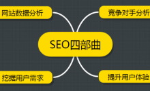 网站SEO数据分析，回归SEO做站本质-康维主机测评-网站SEO优化