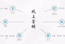 网络推广途径有那些?-康维主机测评-网站SEO优化