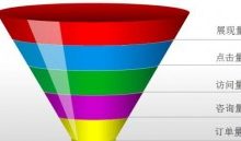 超级蜘蛛池之网络推广的七部曲-康维主机测评-网站SEO优化