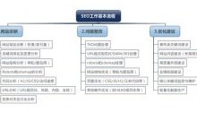 一张图详解SEO工作流程-康维主机测评-网站SEO优化