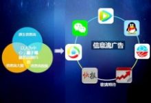 信息流平台的推荐与搜索引擎优化有关系吗?-康维主机测评-网站SEO优化