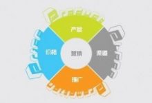 产品、技术、营销,企业运营到底哪个更重要?-康维主机测评-网站SEO优化