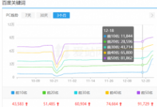 医疗网站：有来医生词库4倍暴涨分析-康维主机测评-网站SEO优化