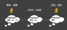 品牌年轻化营销行业的3个套路-康维主机测评-网站SEO优化
