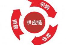 供应链管理的核心是什么?明白供应链到底是怎么回事-康维主机测评-网站SEO优化