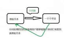 掌握百度搜索引擎分词技术,使网站优化更上一层楼-康维主机测评-网站SEO优化