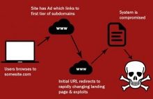 什么是webshell？WebShell基础知识详解-康维主机测评-网站SEO优化