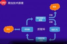 百度抓取器爬虫工作原理,网站抓取建设指南!-康维主机测评-网站SEO优化