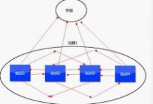 站群SEO实用性优化操作技巧-康维主机测评-网站SEO优化