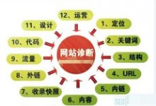 做好SEO诊断方案提升网站权重和流量-康维主机测评-网站SEO优化