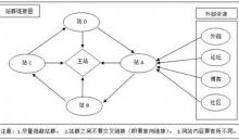 手把手教你站群SEO快速打造-康维主机测评-网站SEO优化