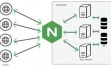 nginx反向代理, PHP获取客户端真实ip-康维主机测评-网站SEO优化