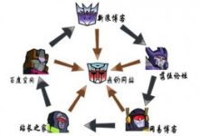 SEO链轮工作原理,站群与链轮的对比-康维主机测评-网站SEO优化