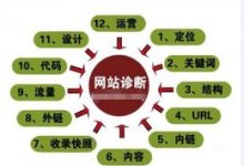SEO诊断的整体思路，为网站持续续航-康维主机测评-网站SEO优化