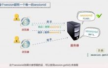 WEB开发中全面理解 cookie、session、token-康维主机测评-网站SEO优化