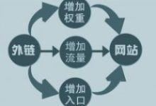 外链的价值从哪些方面能够看出来呢？-康维主机测评-网站SEO优化