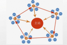 使用的新浪博客站群-康维主机测评-网站SEO优化