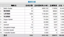 网站日志怎么分析?-康维主机测评-网站SEO优化