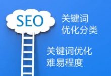 网站SEO关键词优化分类,如何区分关键词优化难易程度-康维主机测评-网站SEO优化