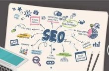 如何半小时写好一篇高质量的原创文章-康维主机测评-网站SEO优化