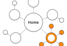 网站SEO如何高效建立一个内容中心页面？-康维主机测评-网站SEO优化